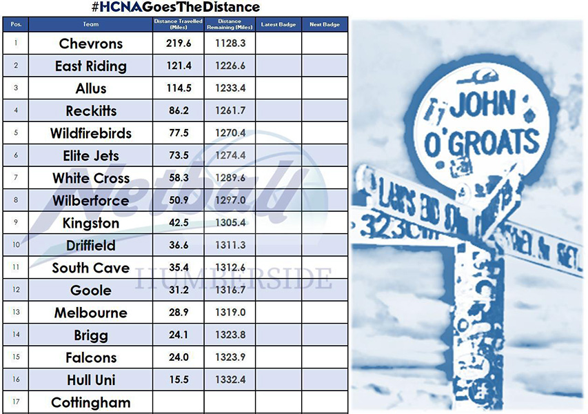 Lockdown challenge leaderboard Day 1