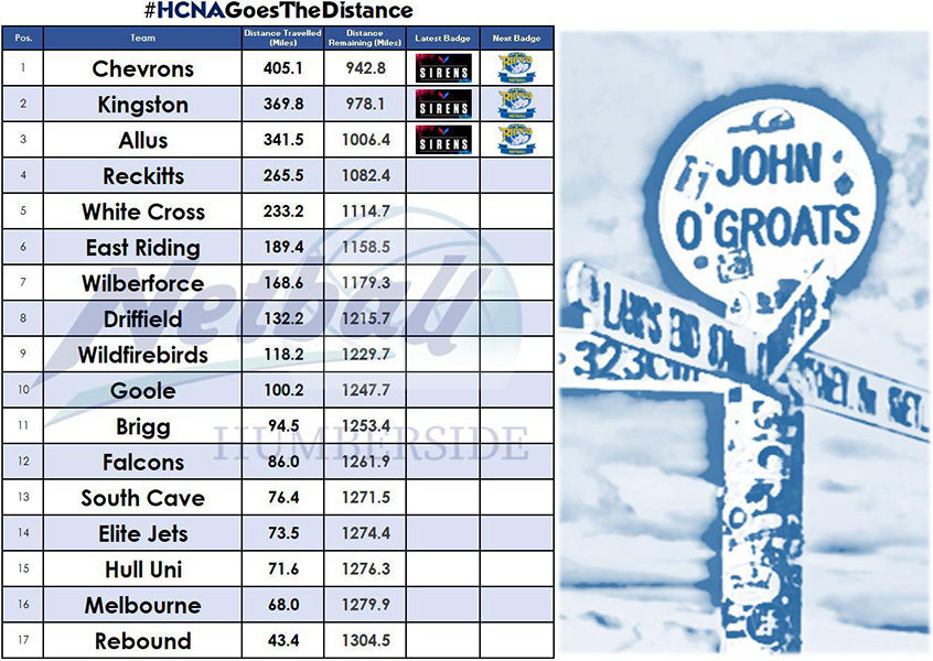 Lockdown challenge leaderboard Day 2