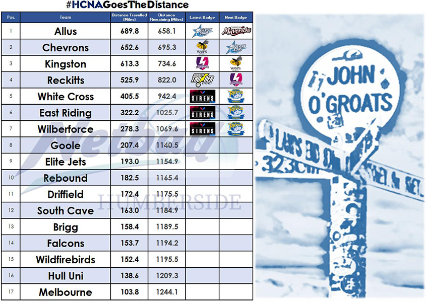 Lockdown challenge leaderboard Day 3